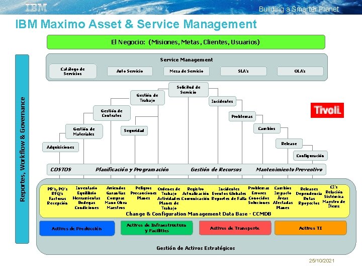 Building a Smarter Planet IBM Maximo Asset & Service Management El Negocio: (Misiones, Metas,