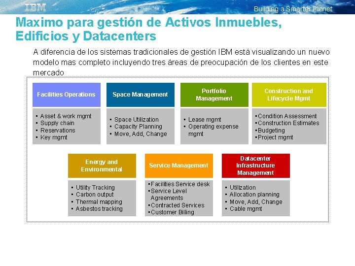Building a Smarter Planet Maximo para gestión de Activos Inmuebles, Edificios y Datacenters A