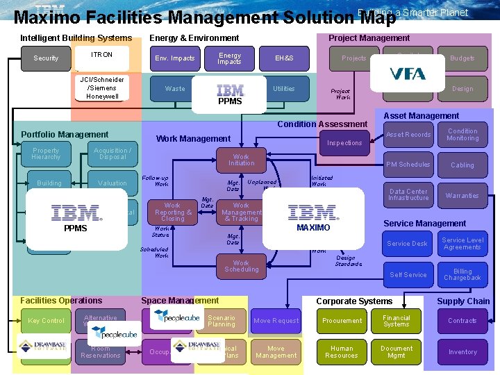 Maximo Facilities Management Solution Building Mapa Smarter Planet Intelligent Building Systems Security Energy &