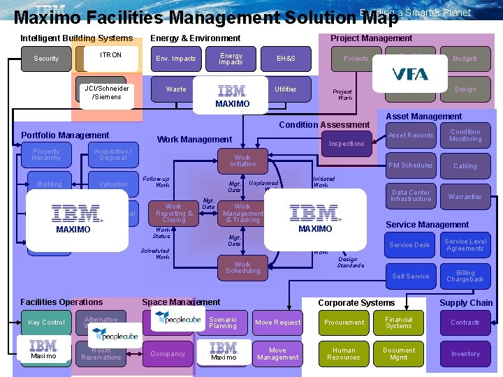 Maximo Facilities Management Solution Building Mapa Smarter Planet Intelligent Building Systems Security ITRON Building