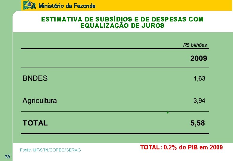 Ministério da Fazenda ESTIMATIVA DE SUBSÍDIOS E DE DESPESAS COM EQUALIZAÇÃO DE JUROS Fonte: