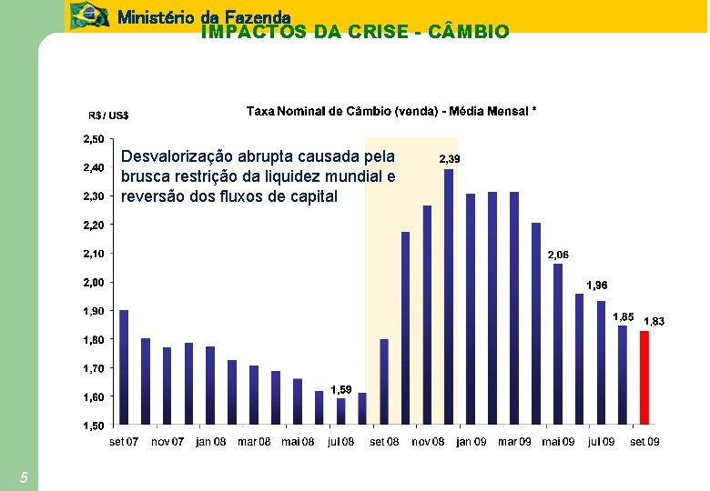 Ministério da Fazenda IMPACTOS DA CRISE - C MBIO Desvalorização abrupta causada pela brusca