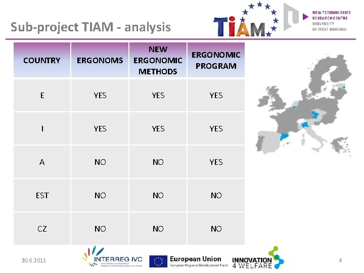 Sub-project TIAM - analysis COUNTRY ERGONOMS NEW ERGONOMIC METHODS E YES YES I YES
