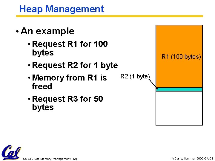 Heap Management • An example • Request R 1 for 100 bytes • Request