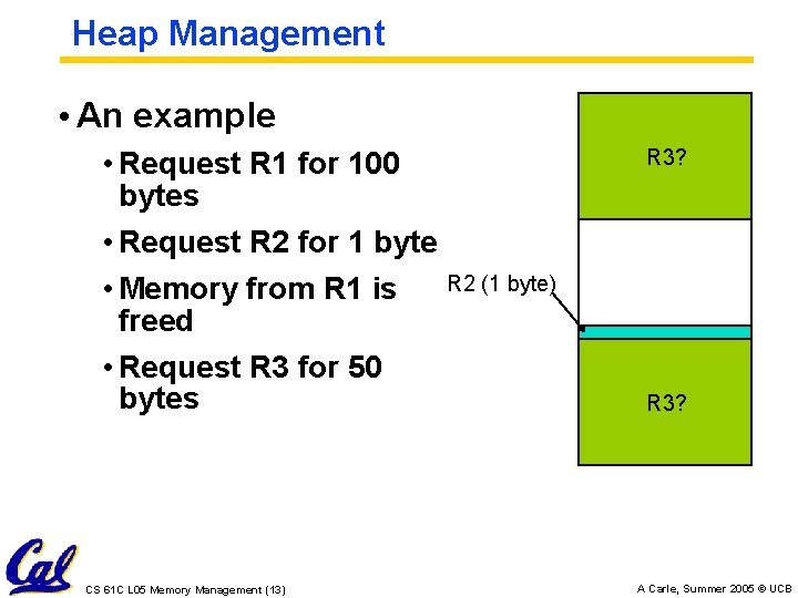 Heap Management • An example • Request R 1 for 100 bytes • Request