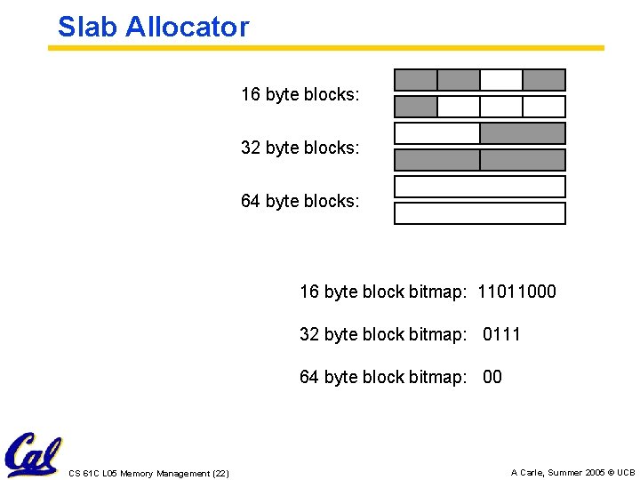 Slab Allocator 16 byte blocks: 32 byte blocks: 64 byte blocks: 16 byte block