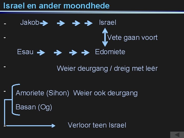 Israel en ander moondhede Jakob Israel Vete gaan voort Esau Edomiete Weier deurgang /