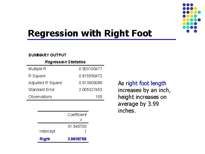 Regression with Right Foot SUMMARY OUTPUT Regression Statistics Multiple R 0. 903100477 R Square Regression with Right Foot SUMMARY OUTPUT Regression Statistics Multiple R 0. 903100477 R Square