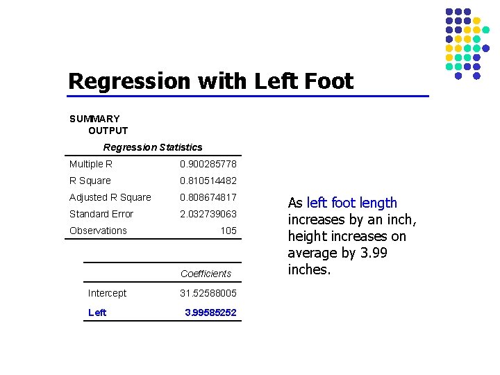 Regression with Left Foot SUMMARY OUTPUT Regression Statistics Multiple R 0. 900285778 R Square Regression with Left Foot SUMMARY OUTPUT Regression Statistics Multiple R 0. 900285778 R Square