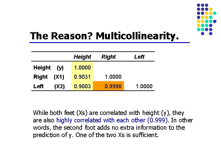 The Reason? Multicollinearity. Height Right Height (y) 1. 0000 Right (X 1) 0. 9031 The Reason? Multicollinearity. Height Right Height (y) 1. 0000 Right (X 1) 0. 9031
