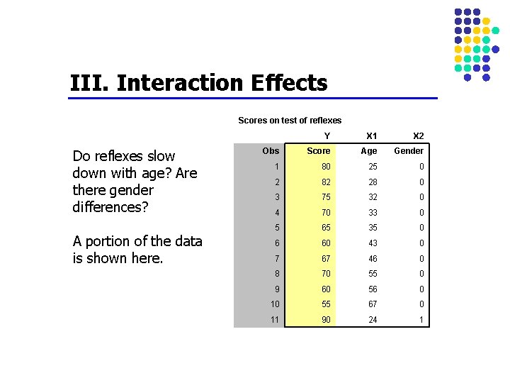 III. Interaction Effects Scores on test of reflexes Do reflexes slow down with age? III. Interaction Effects Scores on test of reflexes Do reflexes slow down with age?