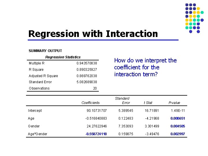 Regression with Interaction SUMMARY OUTPUT Regression Statistics Multiple R 0. 943570838 R Square 0. Regression with Interaction SUMMARY OUTPUT Regression Statistics Multiple R 0. 943570838 R Square 0.