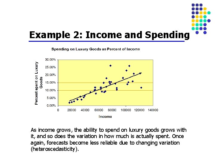 Example 2: Income and Spending As income grows, the ability to spend on luxury Example 2: Income and Spending As income grows, the ability to spend on luxury