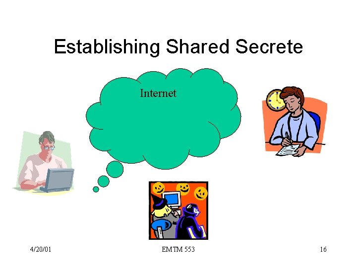 Establishing Shared Secrete Internet 4/20/01 EMTM 553 16 