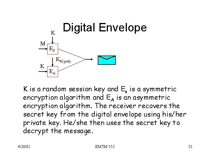 K M K Digital Envelope ES KR(pub) EA K is a random session key