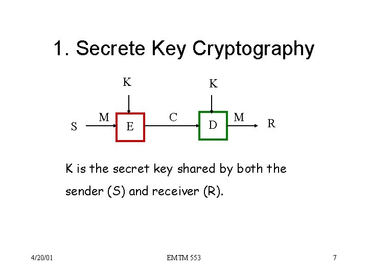 1. Secrete Key Cryptography K S M E K C D M R K