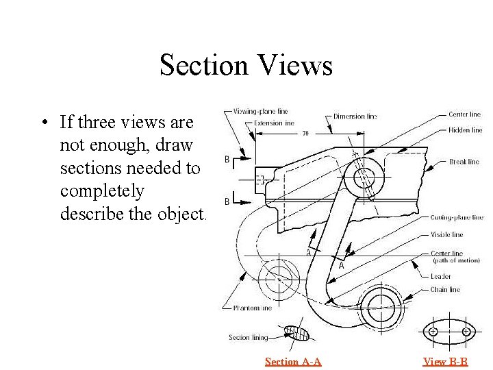 Section Views • If three views are not enough, draw sections needed to completely
