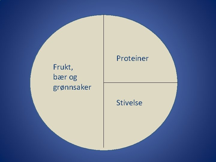 Frukt, bær og grønnsaker Proteiner Stivelse 