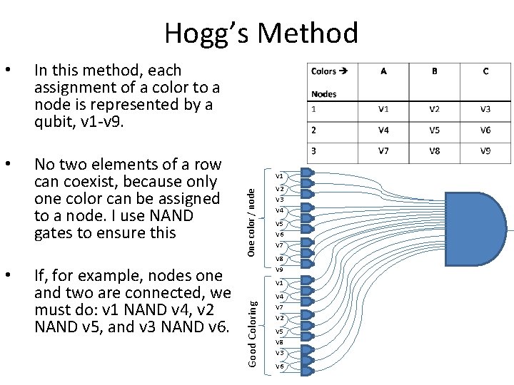 Hogg’s Method • No two elements of a row can coexist, because only one