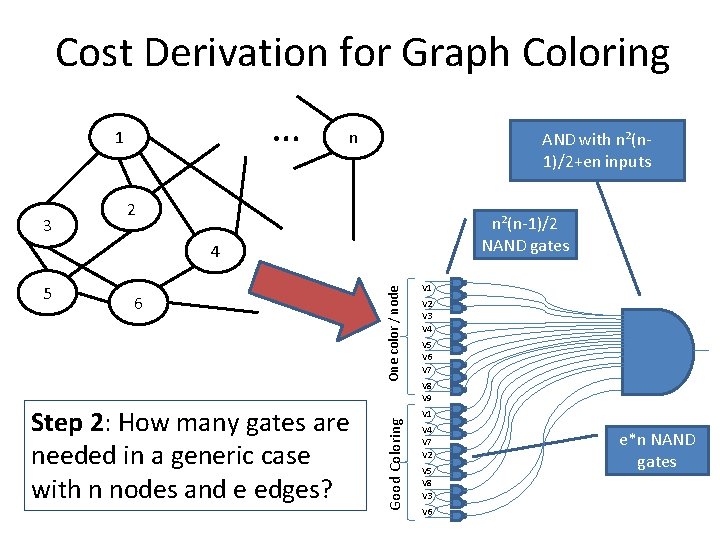 Cost Derivation for Graph Coloring … 1 3 n AND with n²(n 1)/2+en inputs