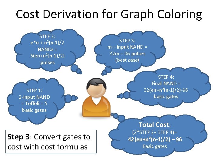Cost Derivation for Graph Coloring STEP 2: e*n + n²(n-1)/2 NANDs = 5(en+n²(n-1)/2) pulses