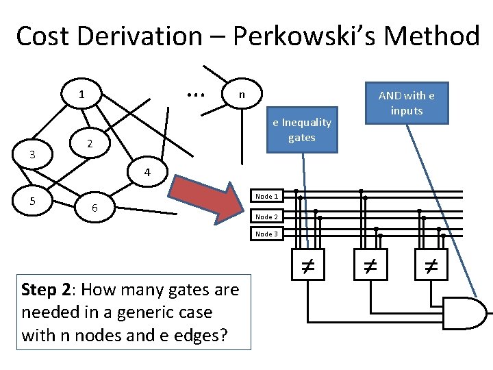 Cost Derivation – Perkowski’s Method … 1 3 n AND with e inputs e