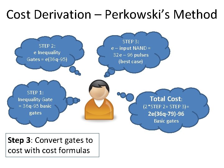 Cost Derivation – Perkowski’s Method STEP 2: e Inequality Gates = e(36 q-95) STEP