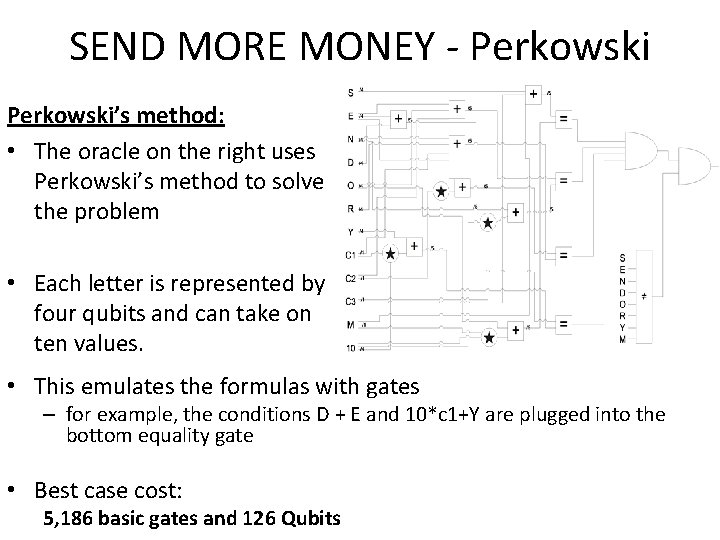SEND MORE MONEY - Perkowski’s method: • The oracle on the right uses Perkowski’s