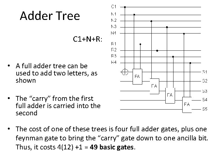 Adder Tree C 1+N+R: • A full adder tree can be used to add
