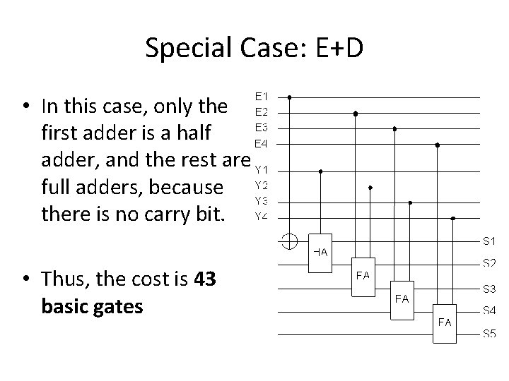 Special Case: E+D • In this case, only the first adder is a half