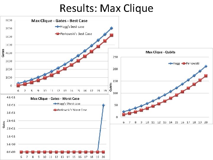 Results: Max Clique 