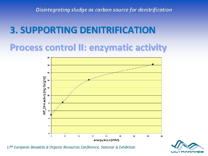 Disintegrating sludge as carbon source for denitrification 3. SUPPORTING DENITRIFICATION Process control II: enzymatic
