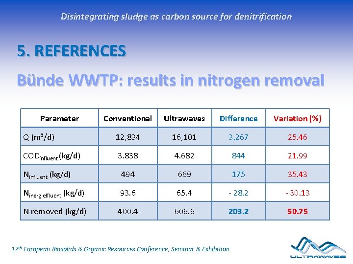 Disintegrating sludge as carbon source for denitrification 5. REFERENCES Bünde WWTP: results in nitrogen