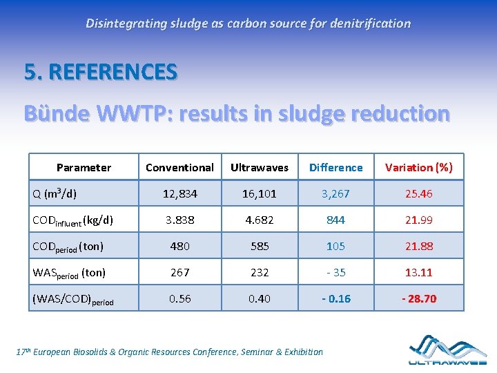 Disintegrating sludge as carbon source for denitrification 5. REFERENCES Bünde WWTP: results in sludge