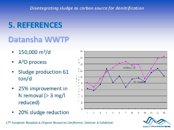 Disintegrating sludge as carbon source for denitrification 5. REFERENCES Datansha WWTP • 150, 000 Disintegrating sludge as carbon source for denitrification 5. REFERENCES Datansha WWTP • 150, 000