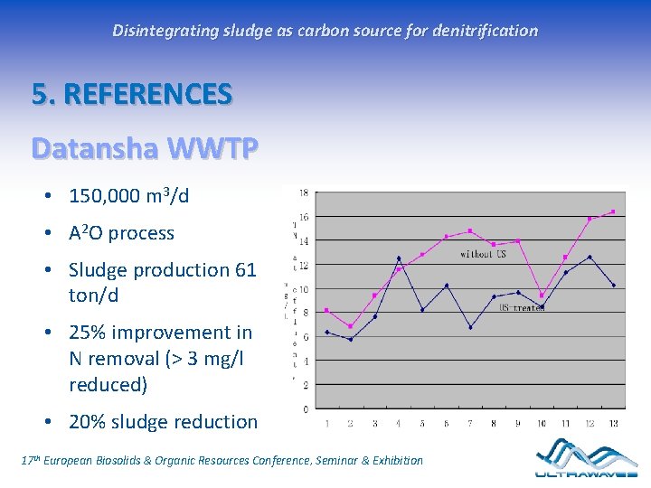 Disintegrating sludge as carbon source for denitrification 5. REFERENCES Datansha WWTP • 150, 000