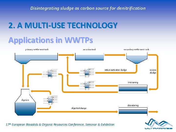 Disintegrating sludge as carbon source for denitrification 2. A MULTI-USE TECHNOLOGY Applications in WWTPs