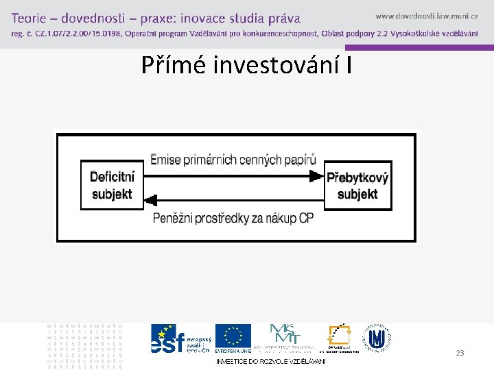 Přímé investování I 23 