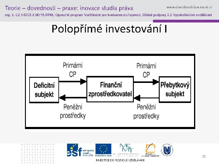 Polopřímé investování I 25 