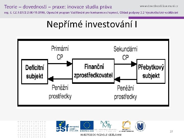 Nepřímé investování I 27 