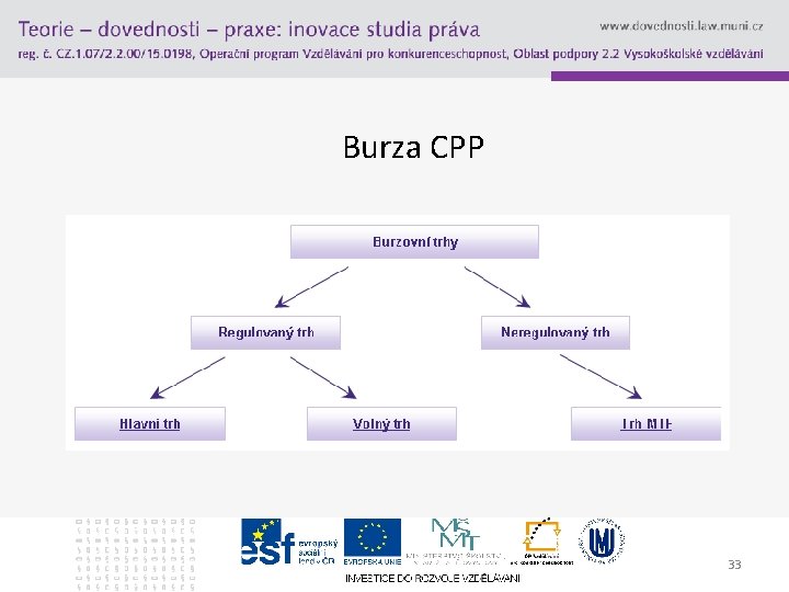 Burza CPP 33 