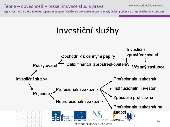 Investiční služby Obchodník s cennými papíry Poskytovatel Další finanční zprostředkovatelé Investiční služby Příjemce Investiční