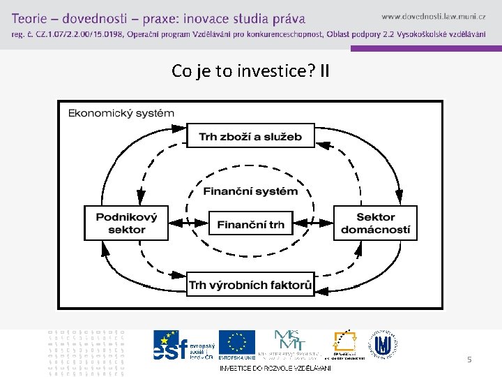 Co je to investice? II 5 