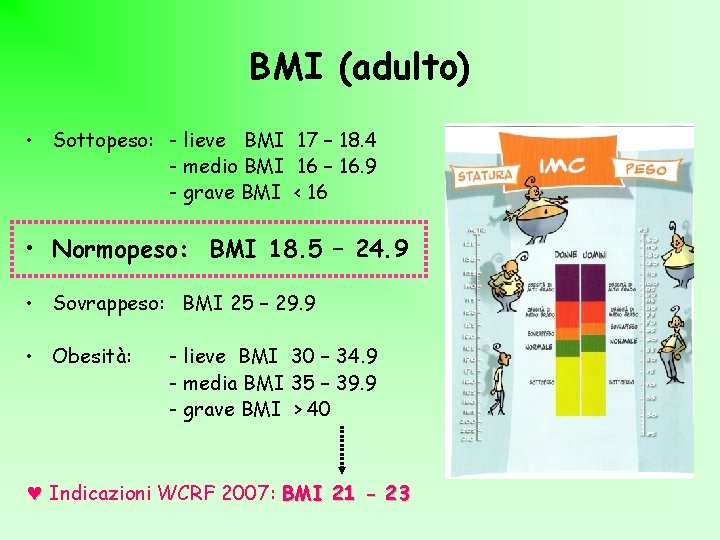 BMI (adulto) • Sottopeso: - lieve BMI 17 – 18. 4 - medio BMI