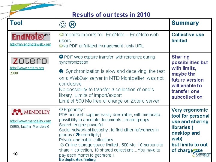 Results of our tests in 2010 Tool http: //myendnoteweb. com Summary Imports/exports for End.