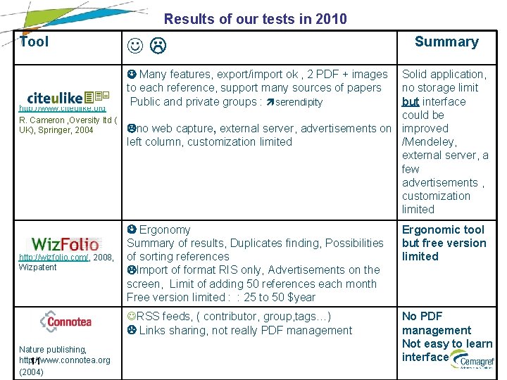 Results of our tests in 2010 Tool http: //www. citeulike. org R. Cameron ,