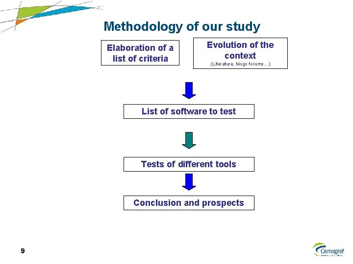 Methodology of our study Elaboration of a list of criteria Evolution of the context