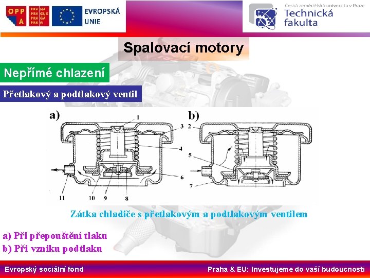 Spalovací motory Nepřímé chlazení Přetlakový a podtlakový ventil Zátka chladiče s přetlakovým a podtlakovým