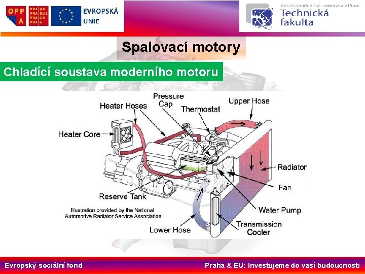 Spalovací motory Chladící soustava moderního motoru Evropský sociální fond Praha & EU: Investujeme do