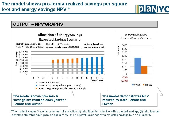 The model shows pro-forma realized savings per square foot and energy savings NPV. *